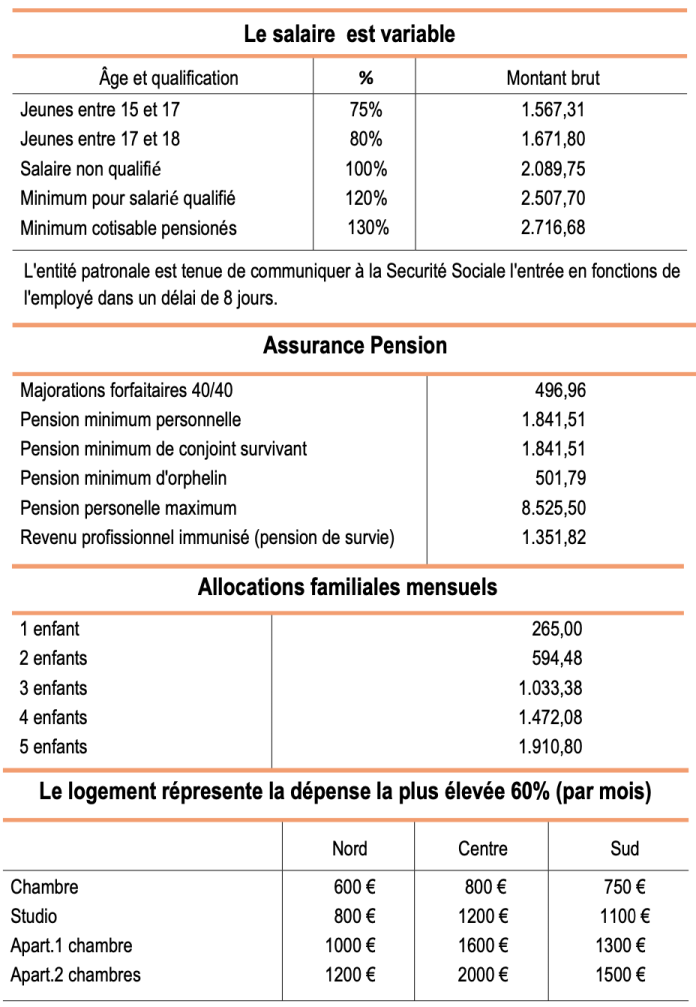 Le Luxembourg, informations pertinentes - CASA Asbl